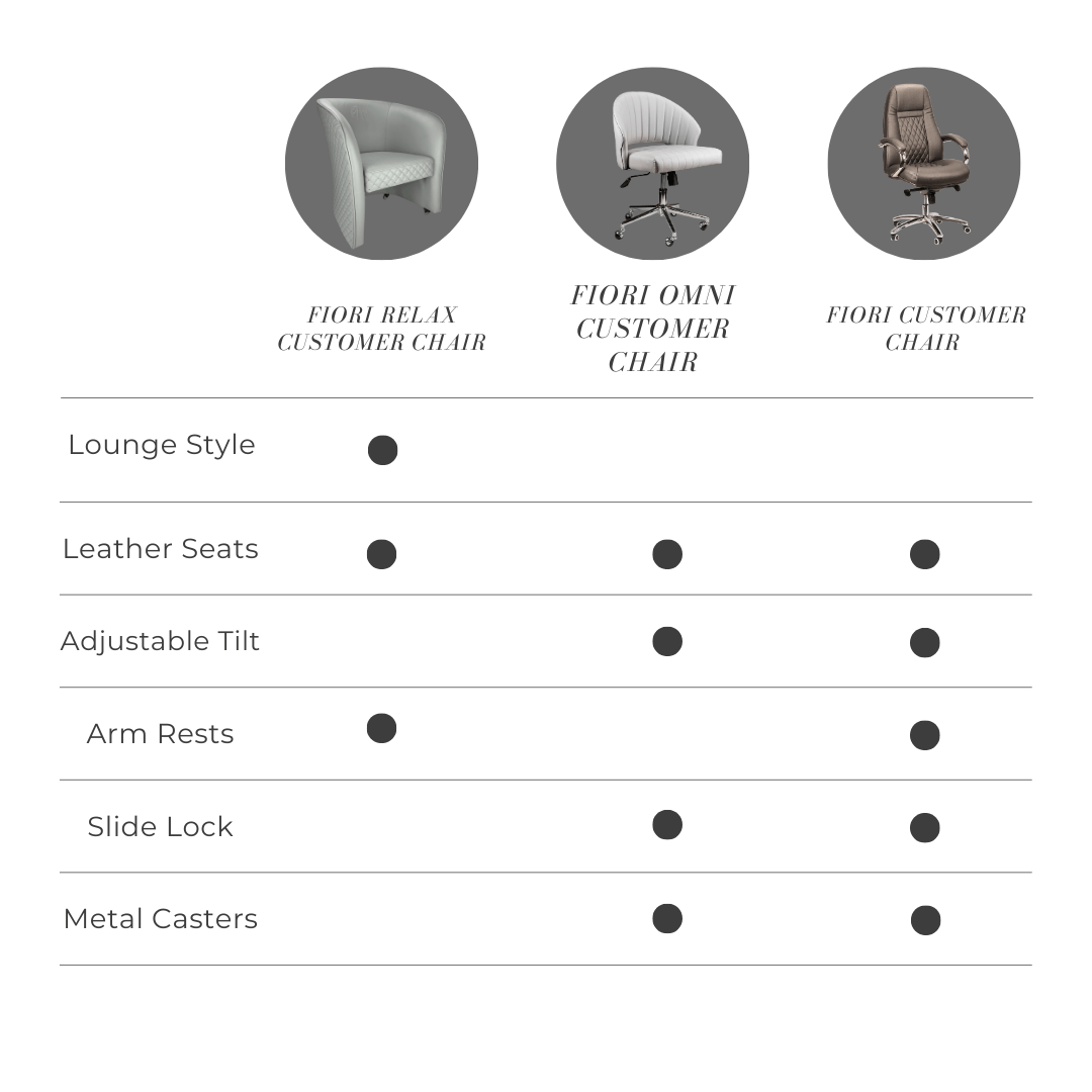 Fiori Relax Customer Chairs - The Salon Partner