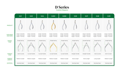 Cuticle Nipper - D - 07 (Stainless Steel) - W.S. Industries, Inc.