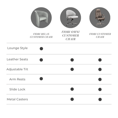 Omni customer chair wheel base detail